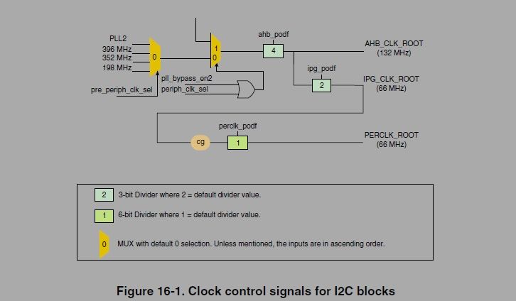 I2C_clock.jpg