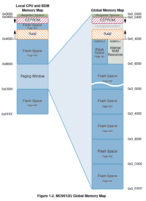 S12G memory map.png S12G memory map.png