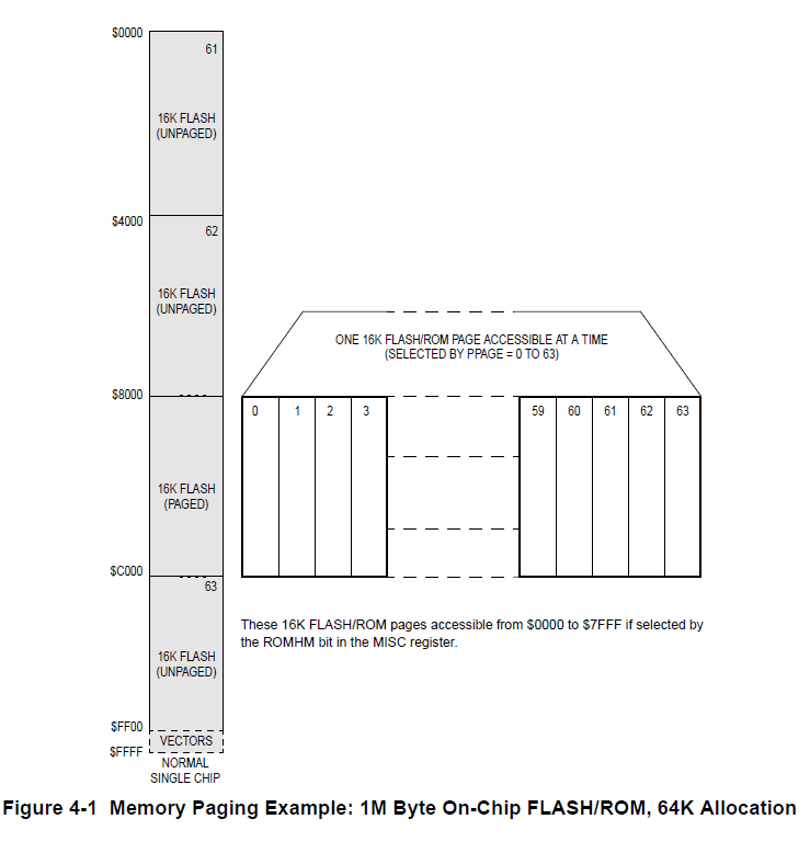 S12D memory map.png S12D memory map.png
