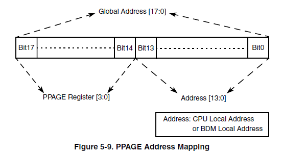 S12G global address.png