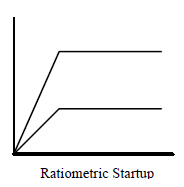 T1040 Voltage Ramp.png