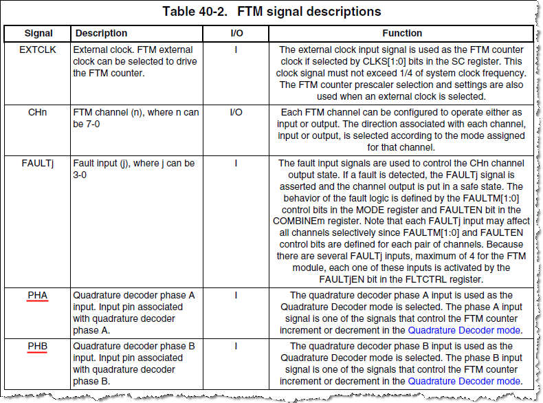 Table 40-2. FTM signal descriptions.png