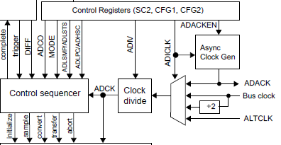 ADCK signal.PNG ADCK signal.PNG