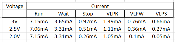 Power Switcher Test Results.png