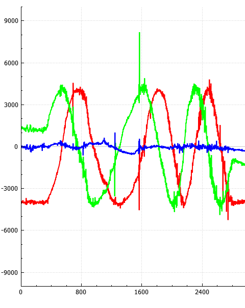 WORKING ACC turn around Z axis.png