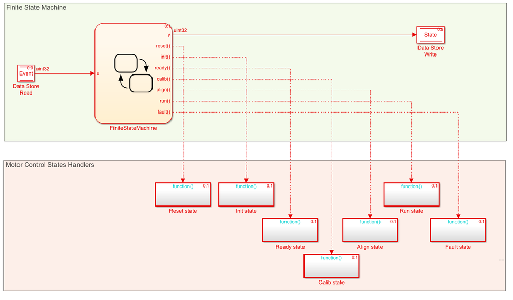 FiniteStateMachineUsage.png FiniteStateMachineUsage.png