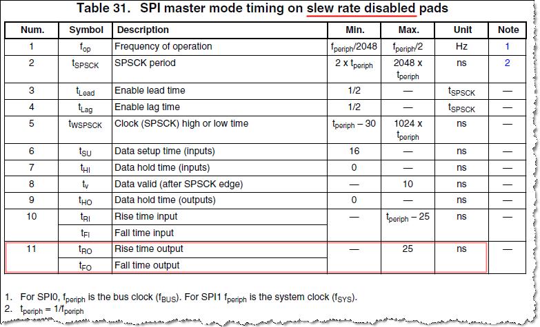 Table 31. SPI master mode timing on slew rate disabled pads.png