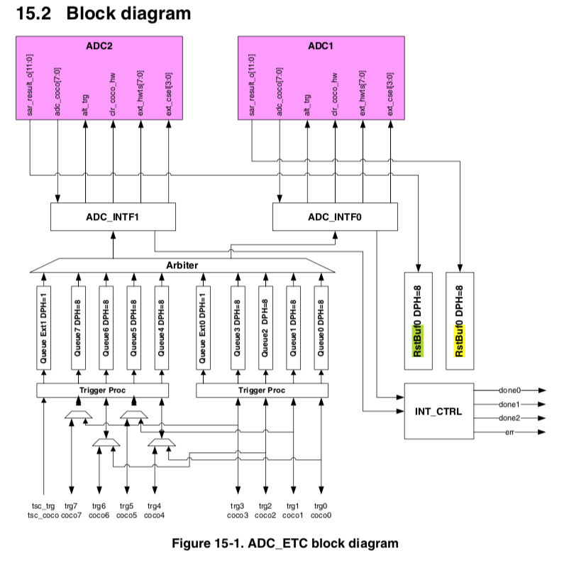 IMXRT1050RM_pdf__page_528_of_3_569_.png