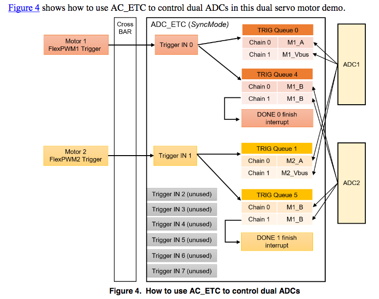 Dual_FOC_Servo_Motor_Control_on_i_MX_RT_-_AN12200_pdf.png