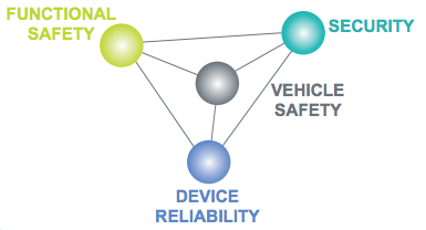 Technologies to enable car electrification and autonomous drive.png