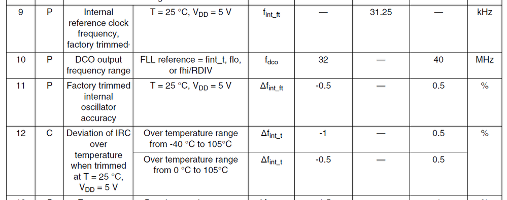 MKE02Z16VFM4 _irc_spec.PNG