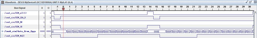 dma burst read data error.jpg