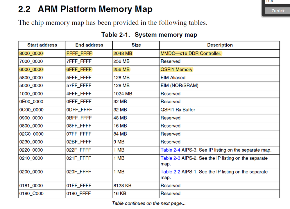 memory_map_iMX6ULL.PNG memory_map_iMX6ULL.PNG