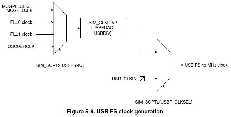 USBFS_Clk.jpg