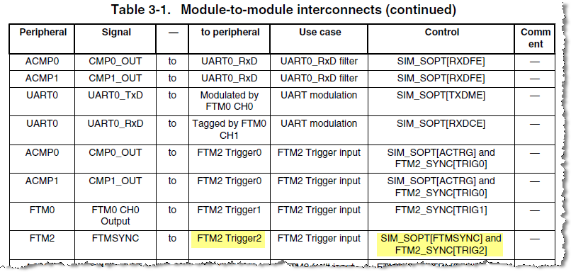 Table 3-1. Module-to-module interconnects.png