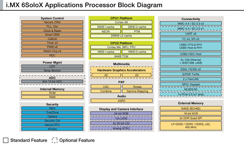 IMX-6SOLOX-BLOCK-DIAGRAM.jpg