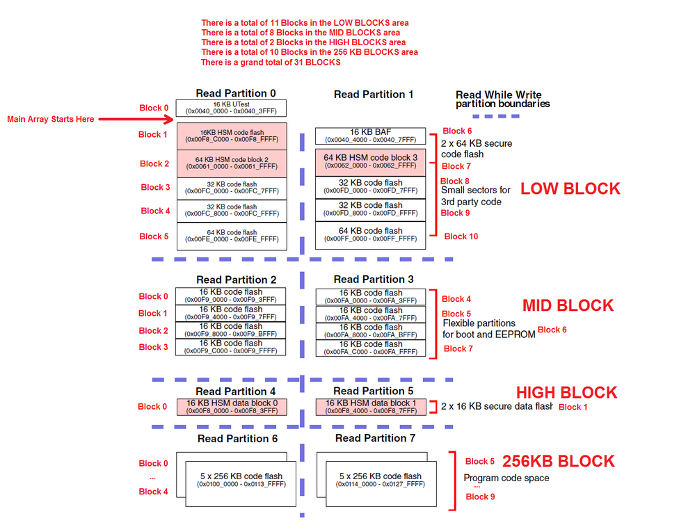 Flash Blocks.png