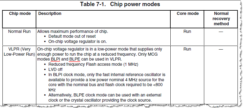 Table 7-1. Chip power modes.png Table 7-1. Chip power modes.png