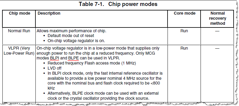 Table 7-1. Chip power modes.png