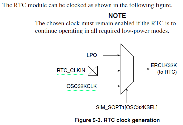 RTC clock generation.png
