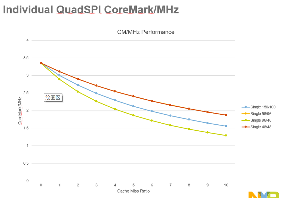 qspi_coremark_CMMHz.png