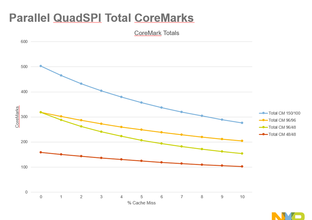 qspi_coremark_parallel.png qspi_coremark_parallel.png
