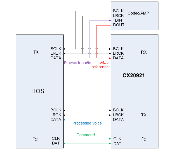 nxp_synatics_connection.png nxp_synatics_connection.png