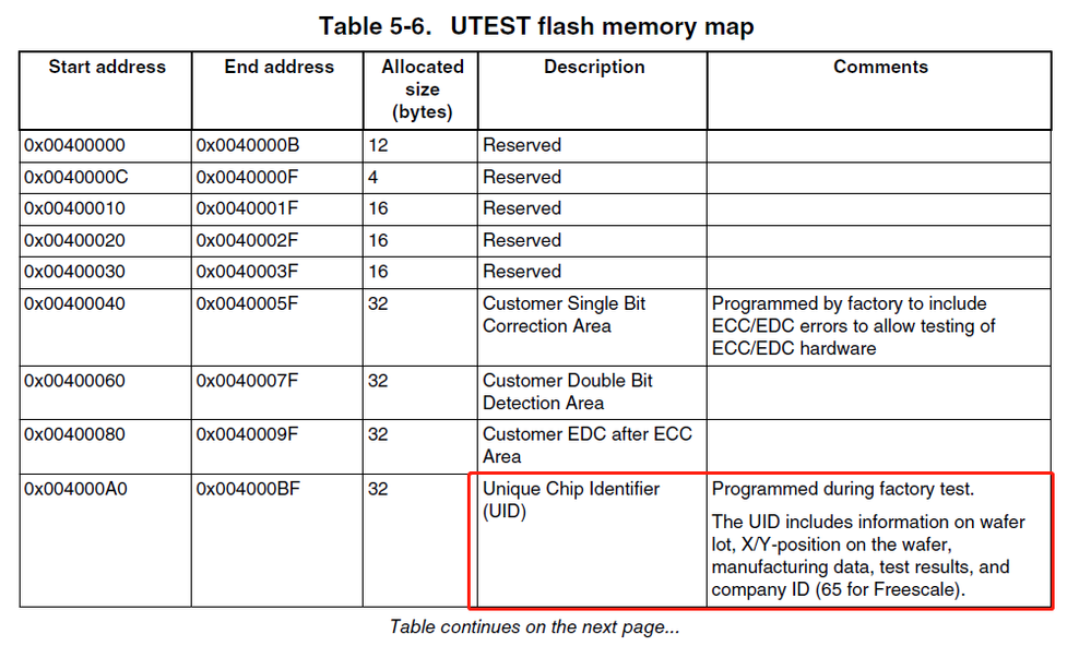 MPC5744P_UID.png