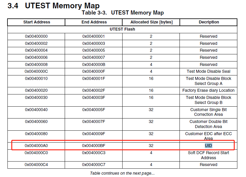 MPC5748G_UID.png