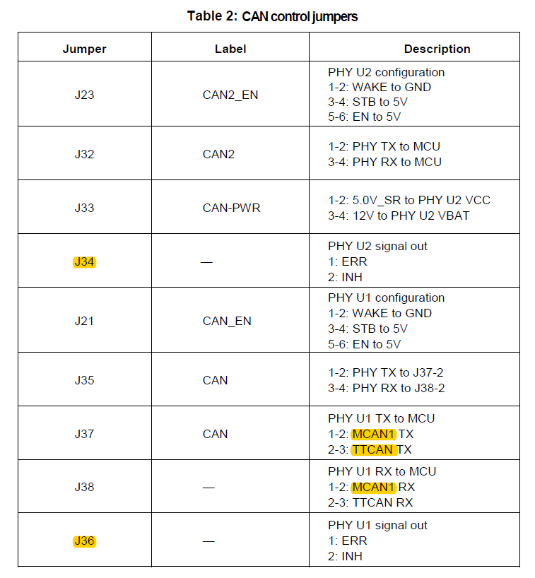 Table 2 CAN control jumpers.png