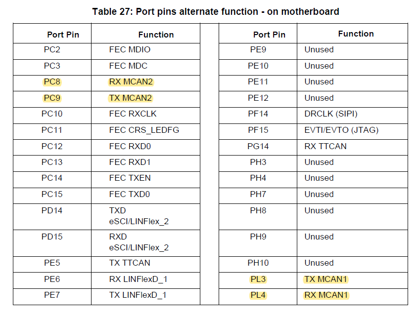 Table 27 Port pins alternate function.png Table 27 Port pins alternate function.png