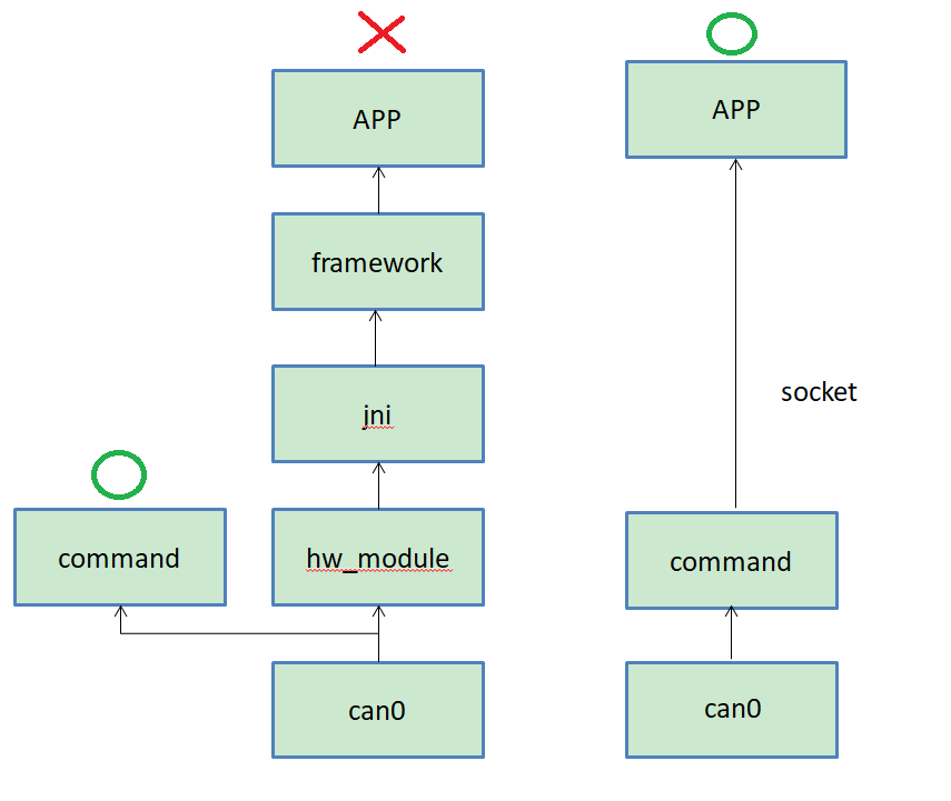 canbus.PNG canbus.PNG