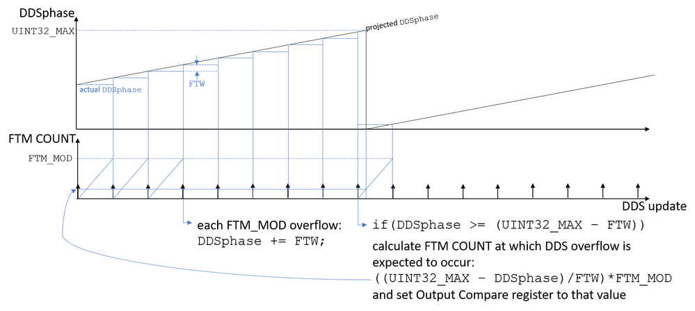 DDS_with_outputCompare.png DDS_with_outputCompare.png