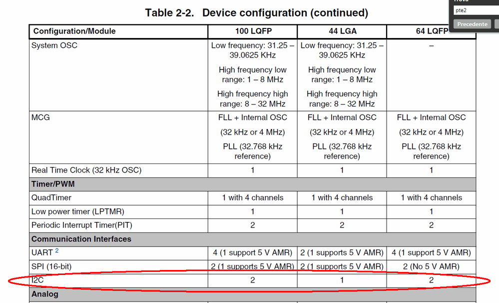 MK14_DeviceConfiguration.PNG