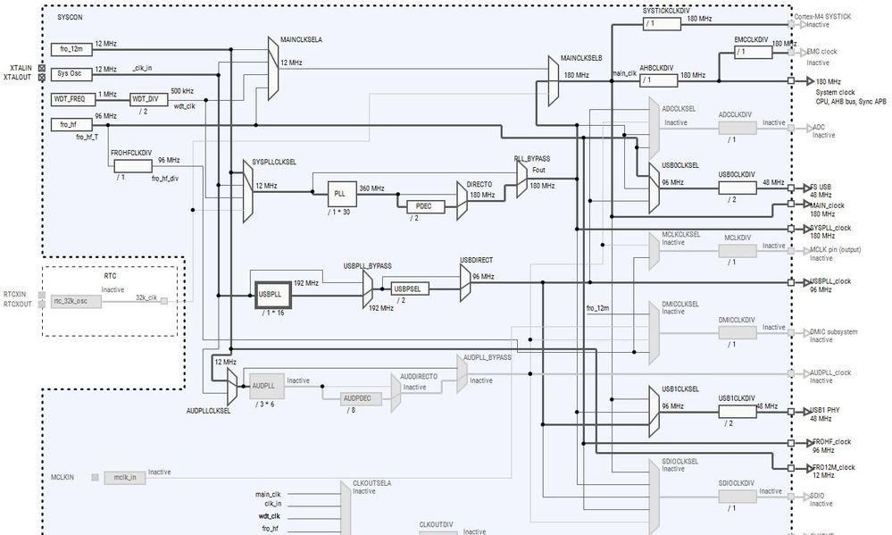 LPC54608_clock_config.jpg