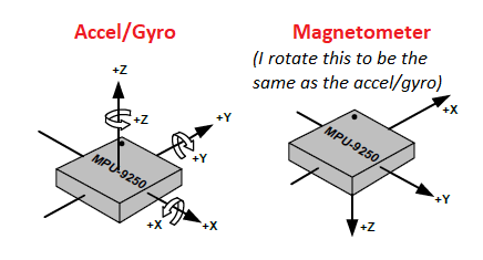 mpu9250-axes.png