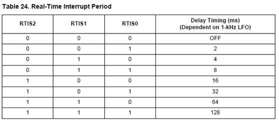 Table 24.jpg Table 24.jpg