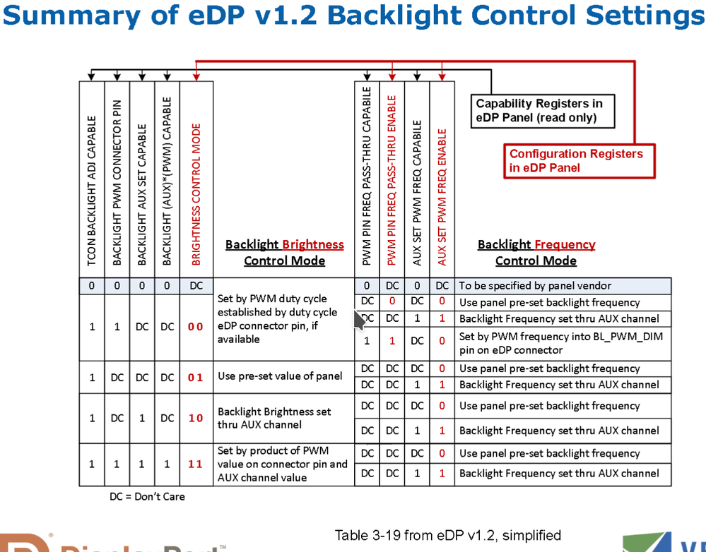 edp-capability-regs.png