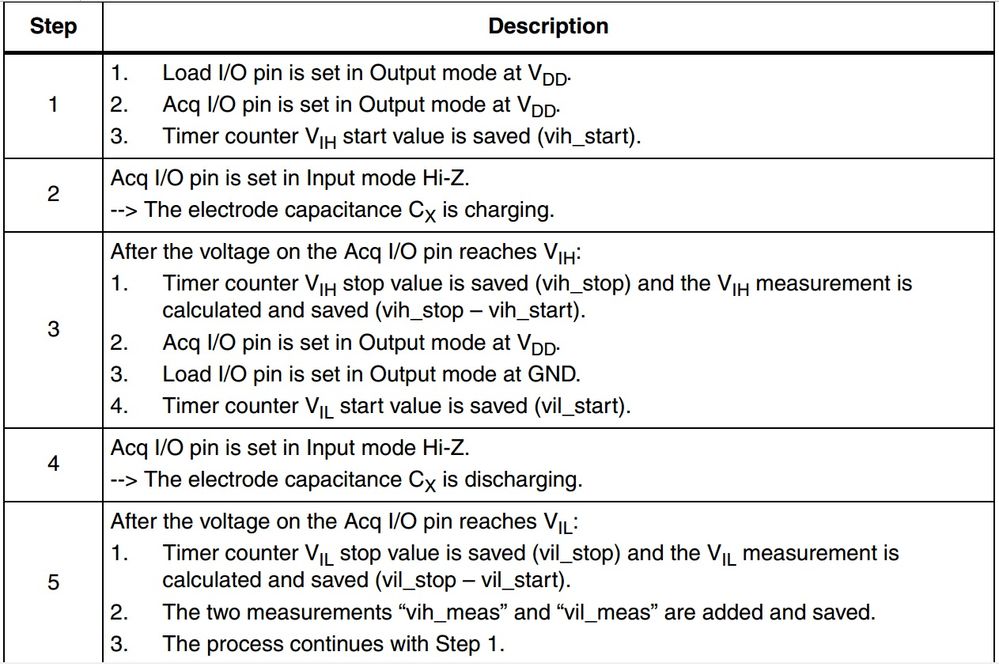 capsense.jpg capsense.jpg