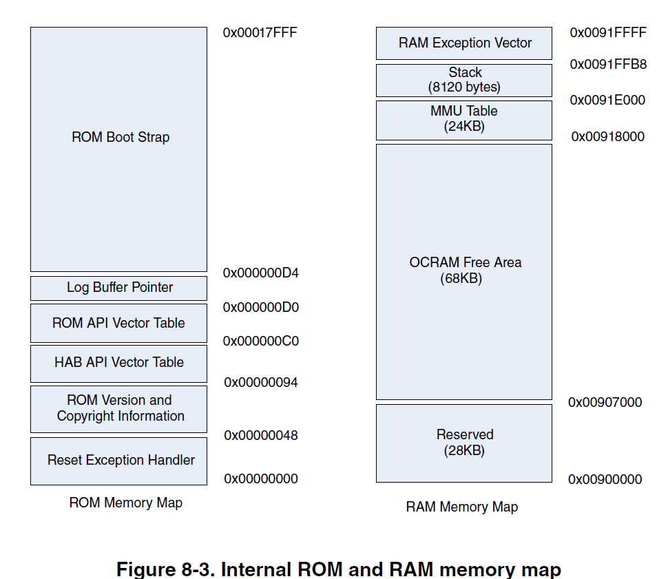 ROM&RAM.png