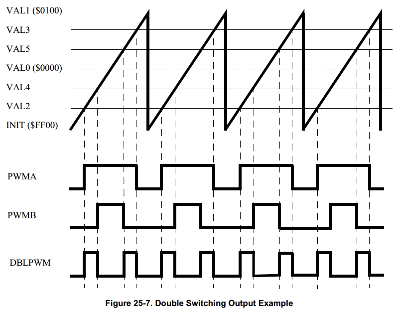 Double Switching PWMs_2.png