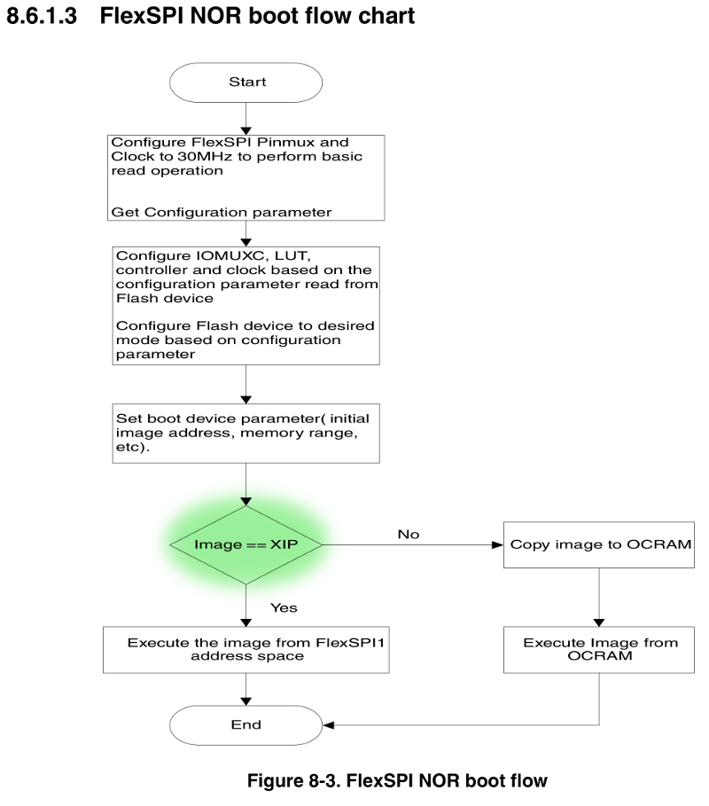 qspi-flowchart1.png