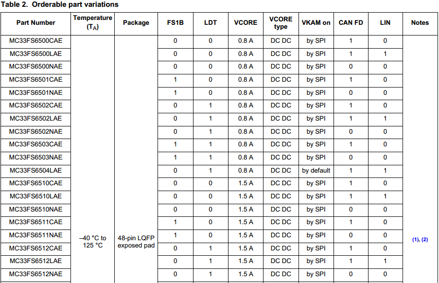part number list2.PNG part number list2.PNG
