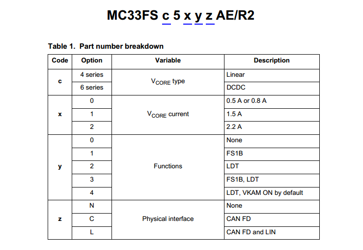 part number definition.PNG