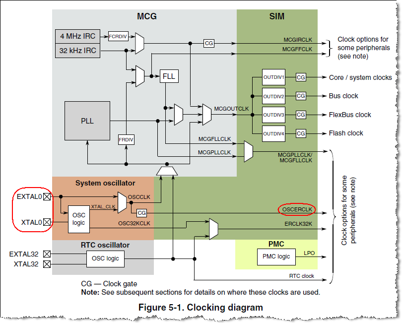 Clocking diagram.png