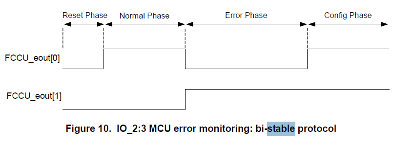 bi-stable protocol.png