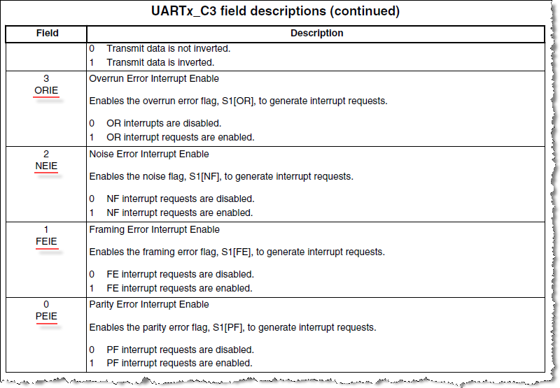 UARTx_C3 Error Interrupt.png