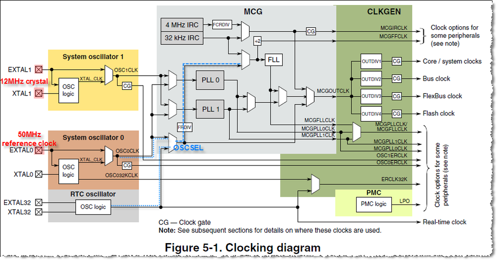 Clocking diagram.png