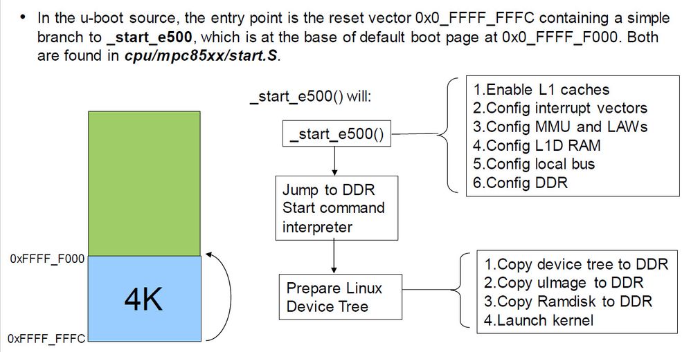 U-Boot Initialization Flow.jpg