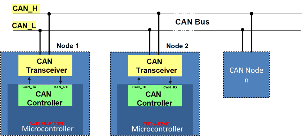 Architecture-of-CAN-Bus-.png